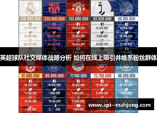 英超球队社交媒体战略分析 如何在线上吸引并维系粉丝群体 英超球队社交媒体战略分析 如何在线上吸引并维系粉丝群体
