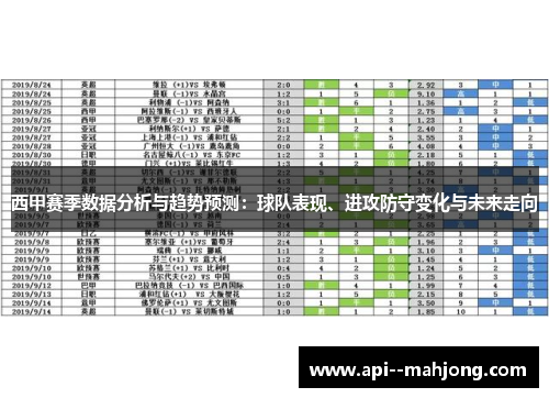 西甲赛季数据分析与趋势预测：球队表现、进攻防守变化与未来走向