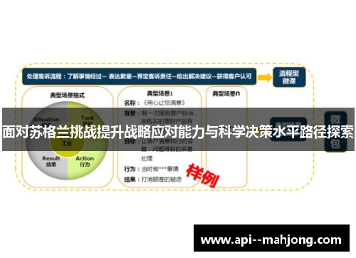 面对苏格兰挑战提升战略应对能力与科学决策水平路径探索