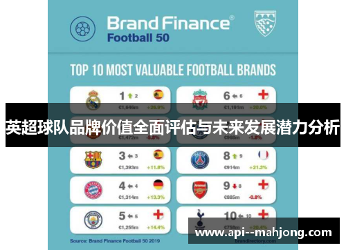 英超球队品牌价值全面评估与未来发展潜力分析