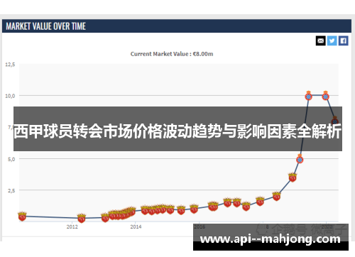 西甲球员转会市场价格波动趋势与影响因素全解析