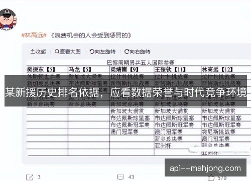 某新援历史排名依据,应看数据荣誉与时代竞争环境 某新援历史排名依据,应看数据荣誉与时代竞争环境