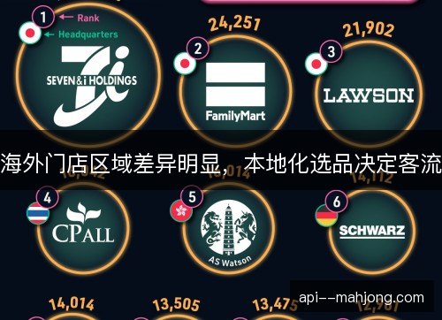 海外门店区域差异明显,本地化选品决定客流 海外门店区域差异明显,本地化选品决定客流